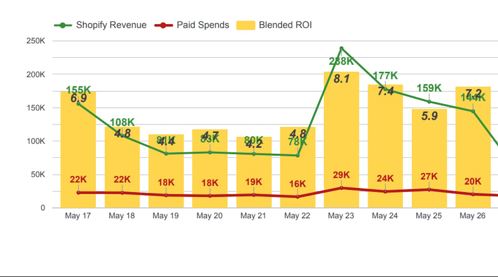 Reporting Dashboard