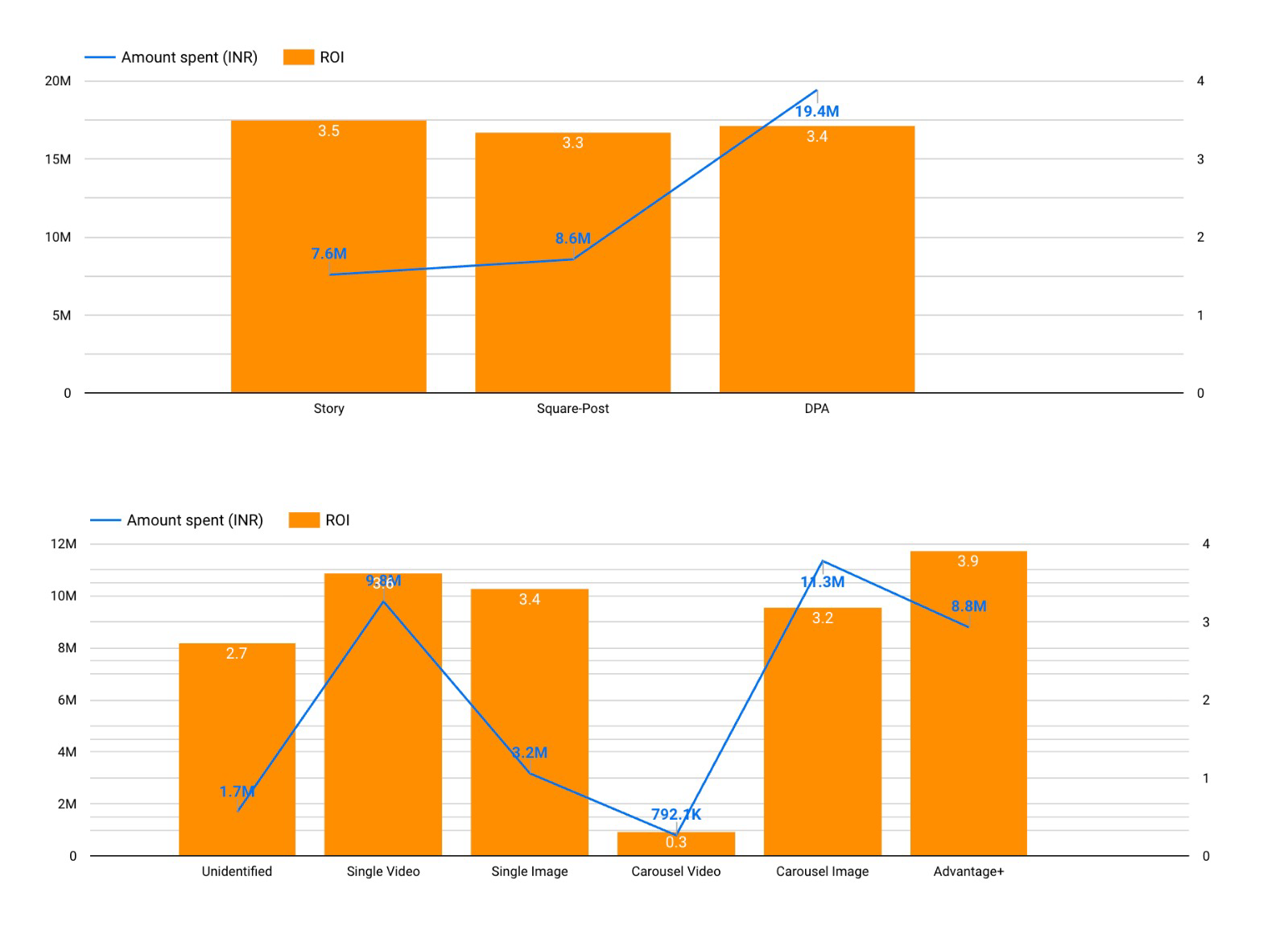 Revenue Forecasting